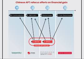 timeline snippet from the fireeye mimikatz report.