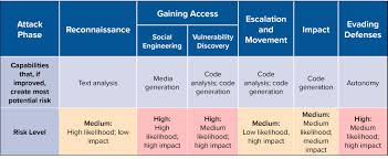 mimikatz-centric timeline snippet